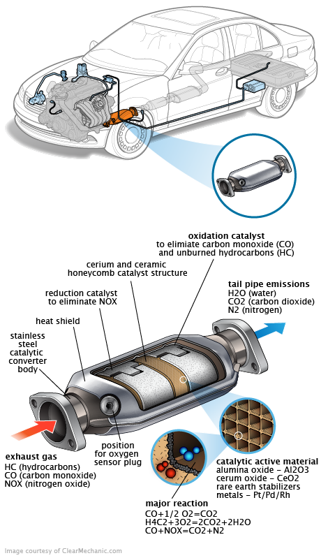 See B1979 repair manual